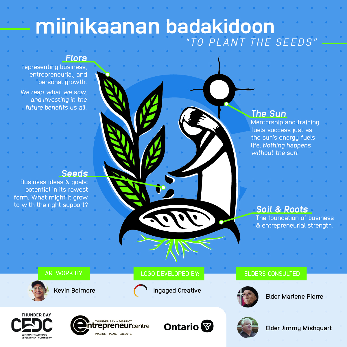 Miinikaanan Badakidoon logo, green and blue, indigenous entrepreneur, to plant the seed